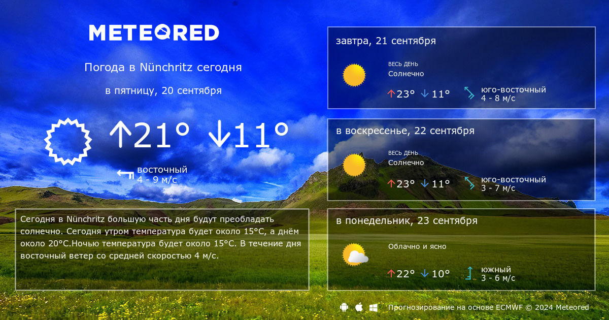 Погода россошь на 10 дней точный самый