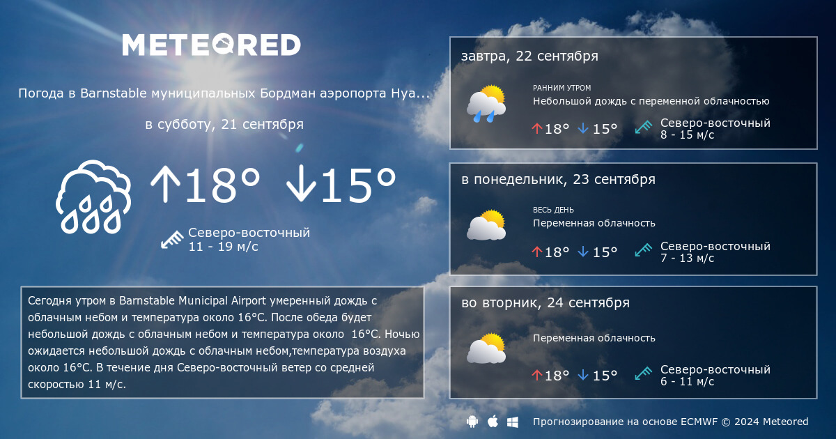 Погода по черногорску