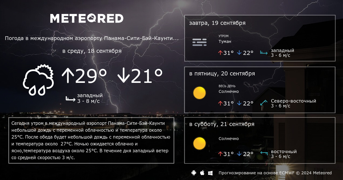 Погода по часам в красноярске на неделю