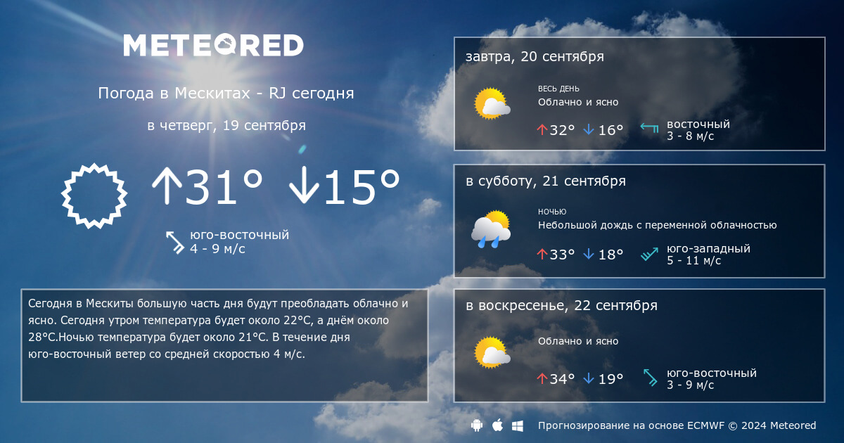 Weather Forecast in London. Погода на 14 дней. Погода в Нижнем на 14 дней.