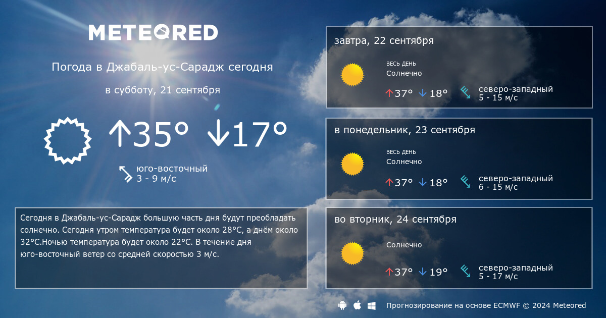 Погода по часам на сегодня карта