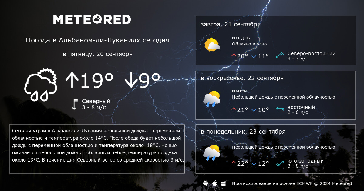 Прогноз погоды красногорск