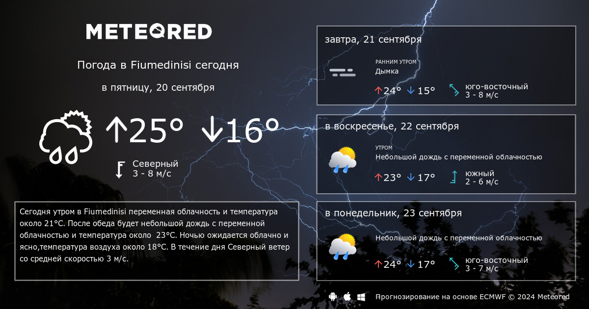 Погода в майкопском завтра