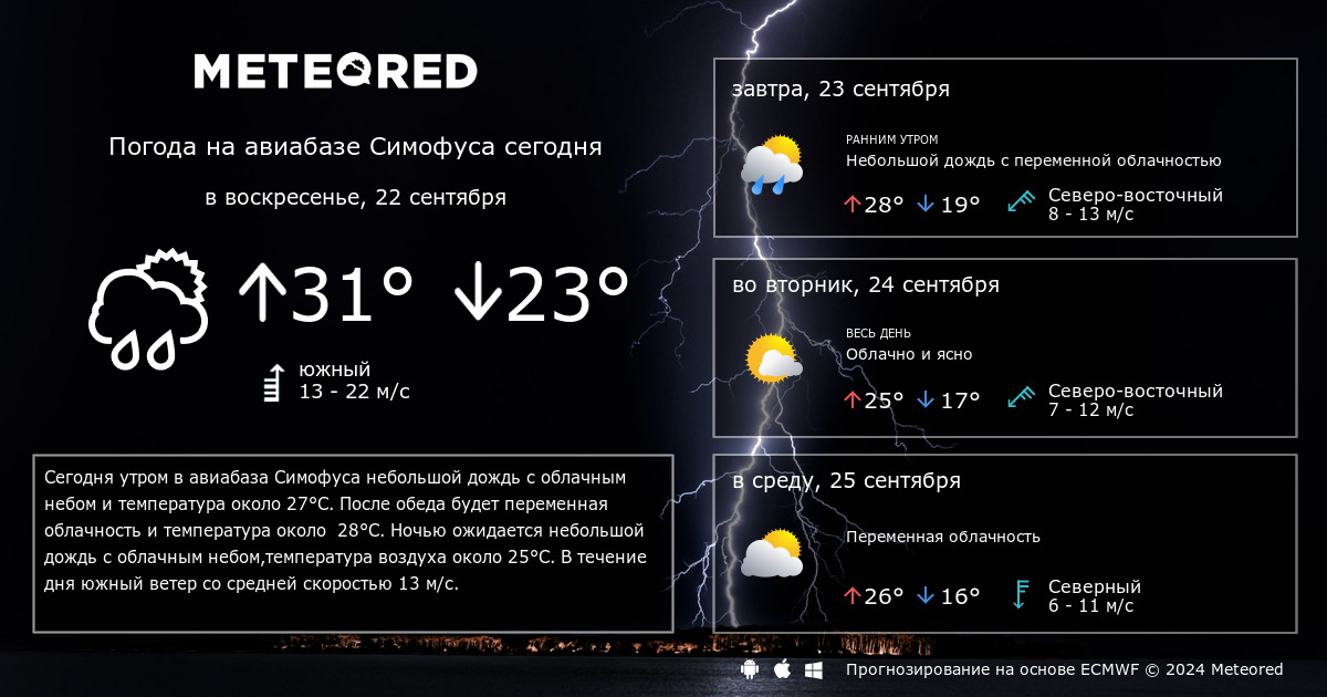 Прогноз погода на 14 декабря. Weather Forecast in London. Погода на 14 дней. Погода в Нижнем на 14 дней.