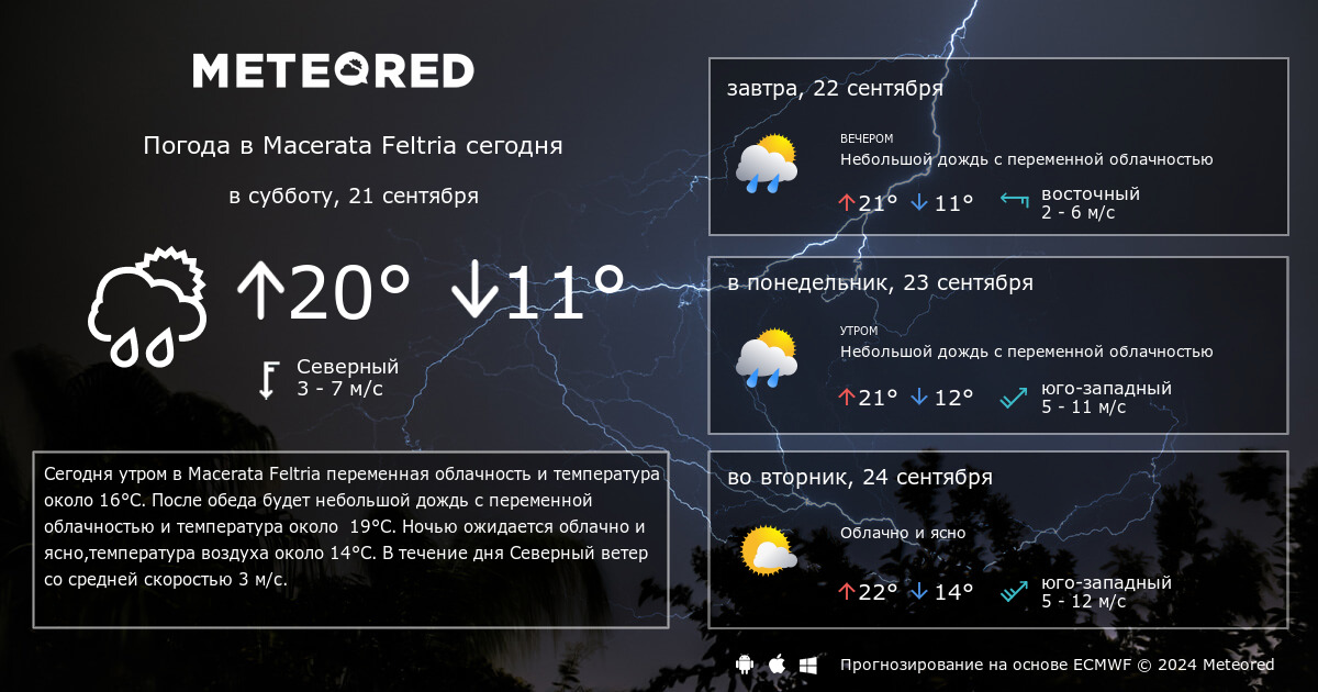 Погода сморгонь сегодня по часам