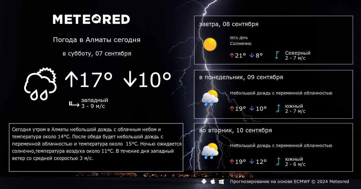 Погода в горловке на 10 дне