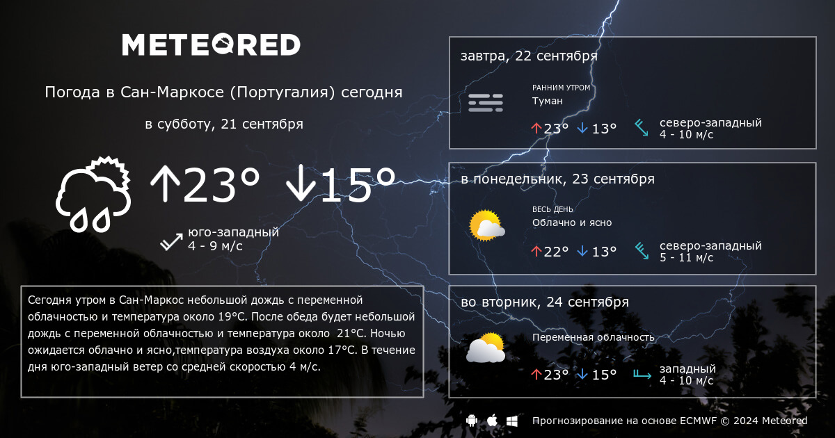 Погода в анапской по часам