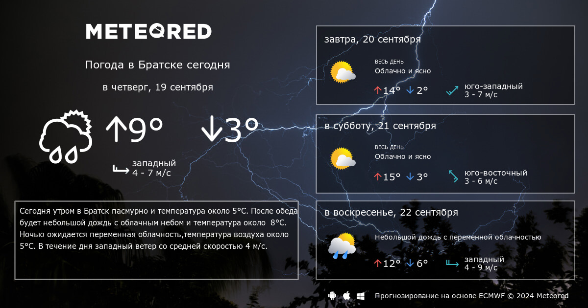 Погода в братске на месяц