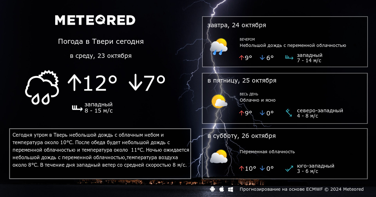 Погода в Твери на две недели