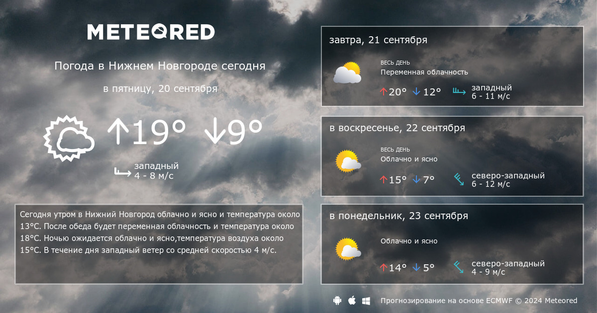 Прогноз в нижнем новгороде на 14 дней