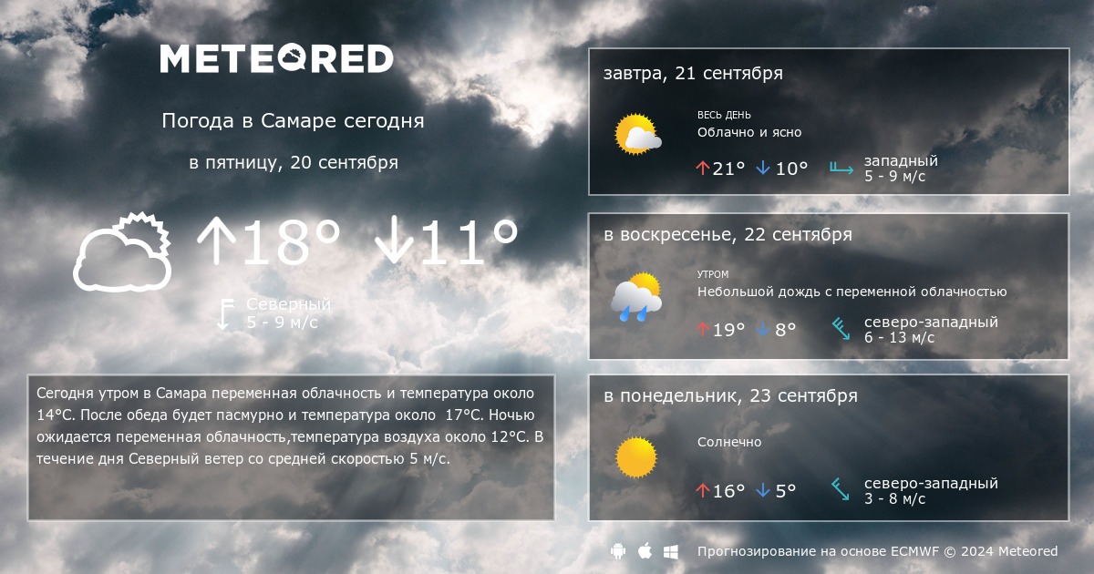 Рп5 самарское прогноз погоды