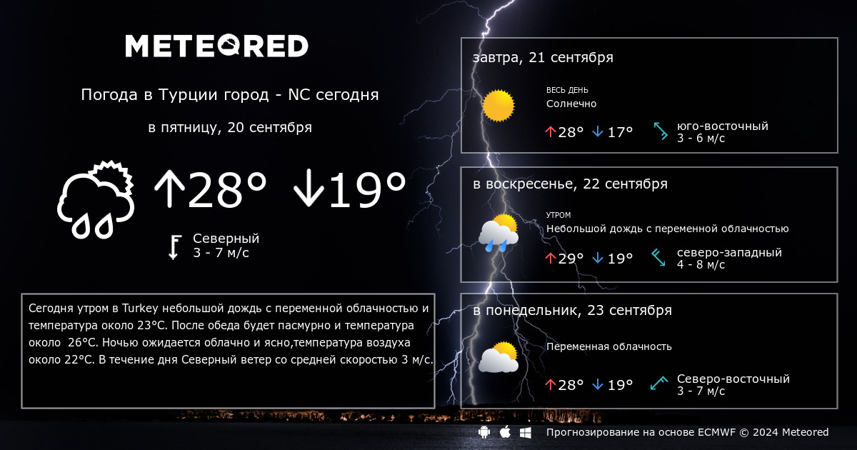 Погода 14 червня