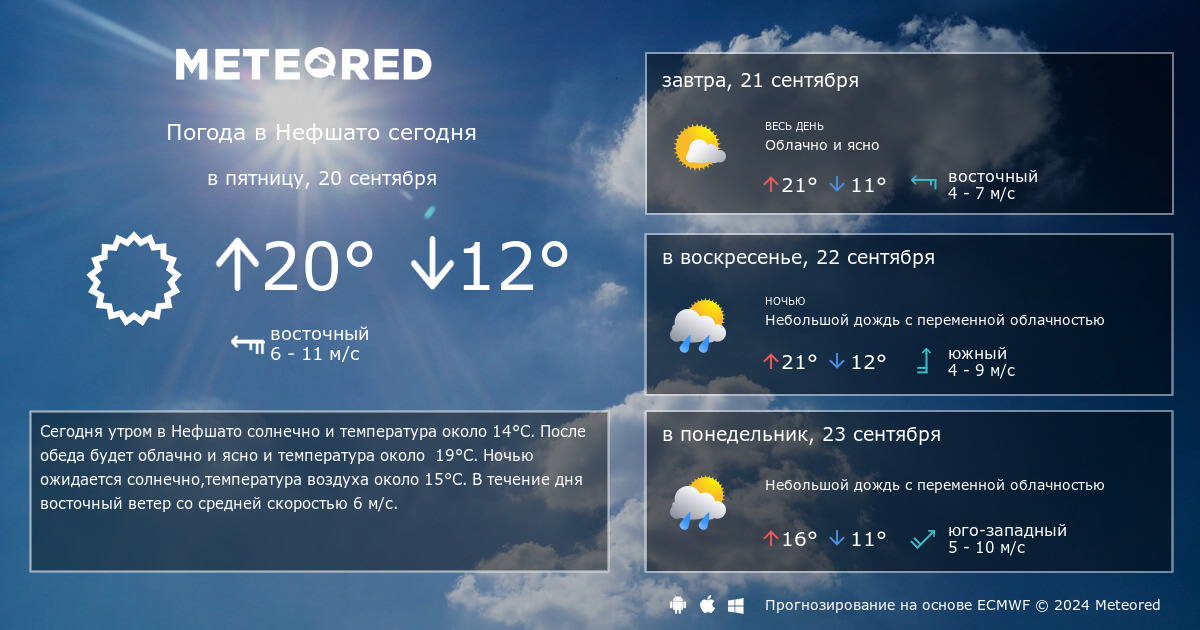 Погода в часах на 14 дней