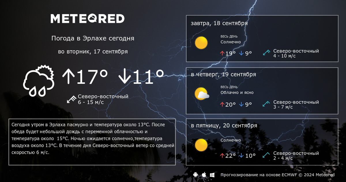 Какая погода была 17 июня 2024 года