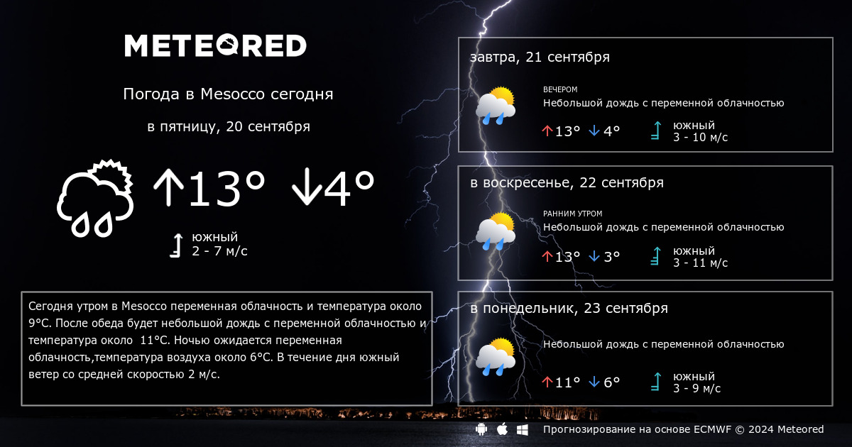 Погода в часах на 14 дней