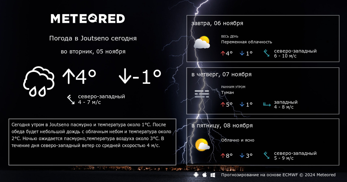 погода псков на 10 дней