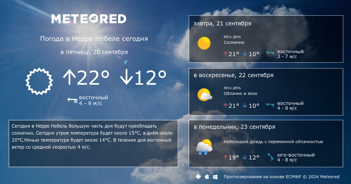 Прогноз погоды в душанбе на 10 день