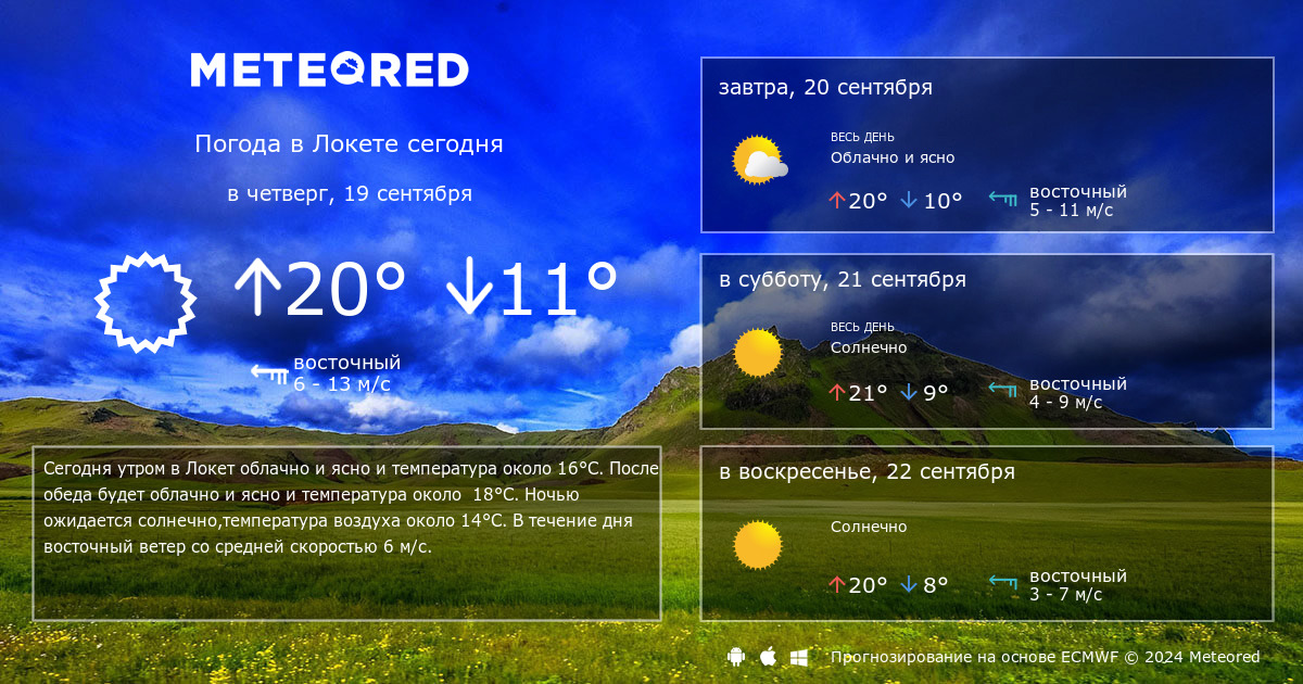 Гисметео стерлитамак 2024