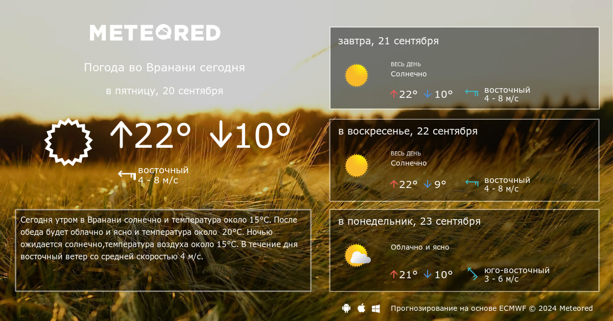 Прогноз погоды во владимире