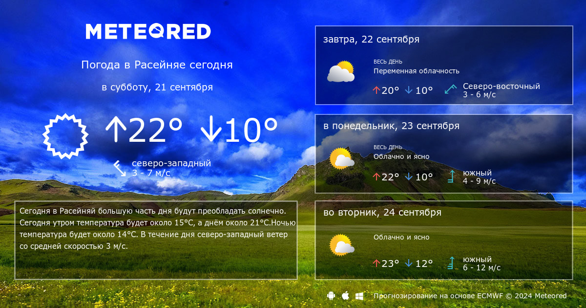 Архангельск погода на 14 дней 2024