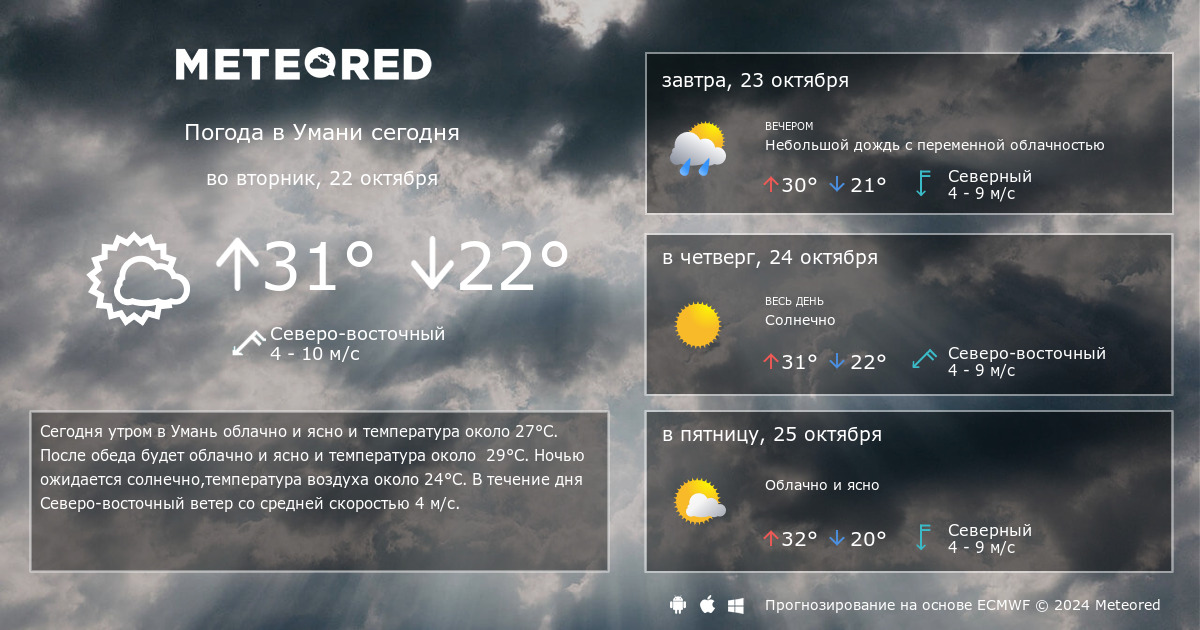 Погода умань 14 дней