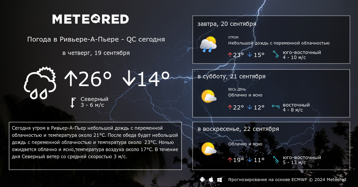 Погода на сегодня 1 августа