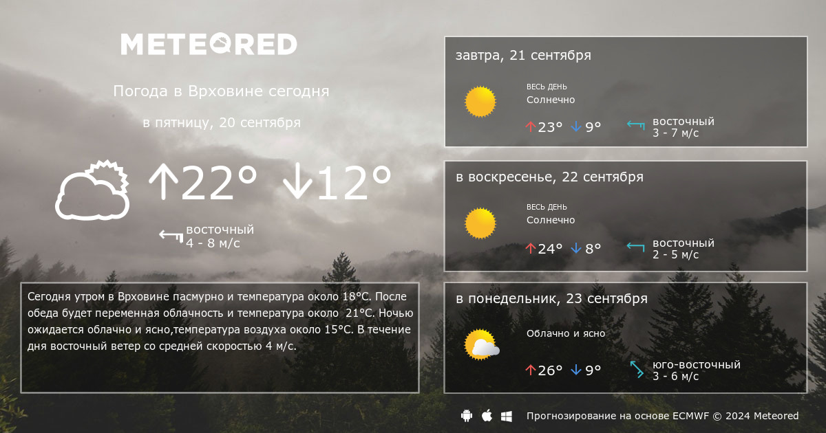 Погода 14 червня. Arizona погода. Аризона погода. Погода в Нижнем по часам. Погода на 14 дней.