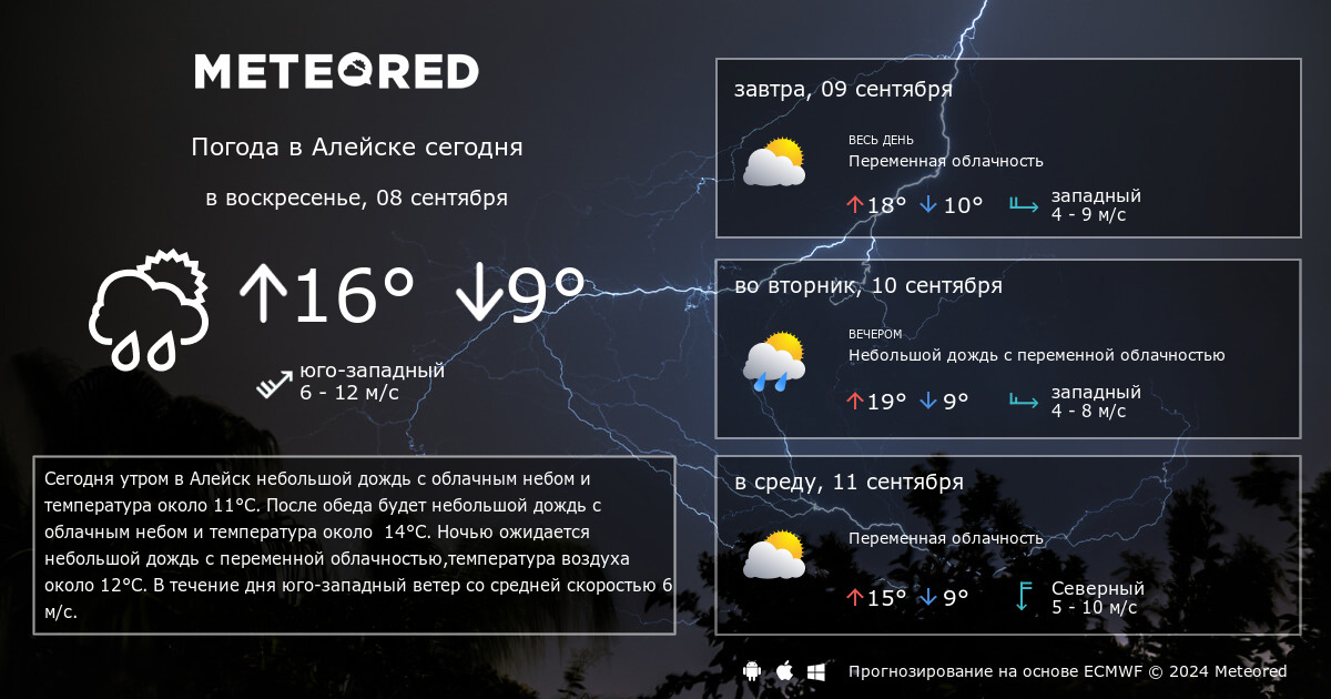 Прогноз погоды в алейске на 10 дней