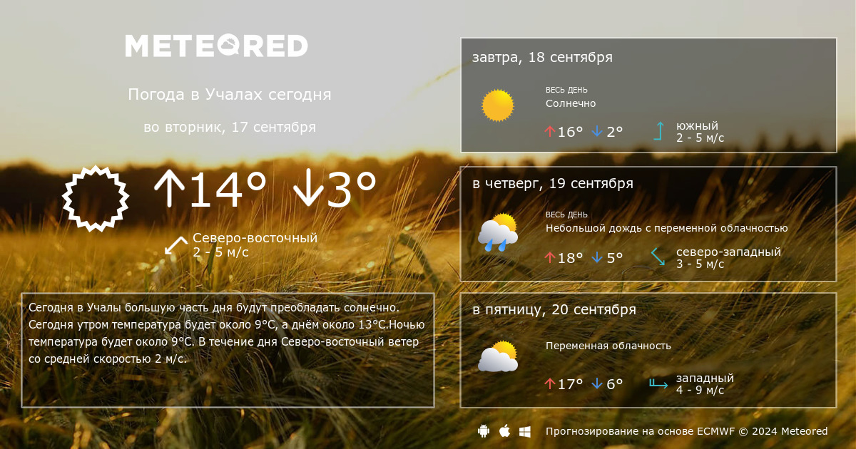 Weather com ru