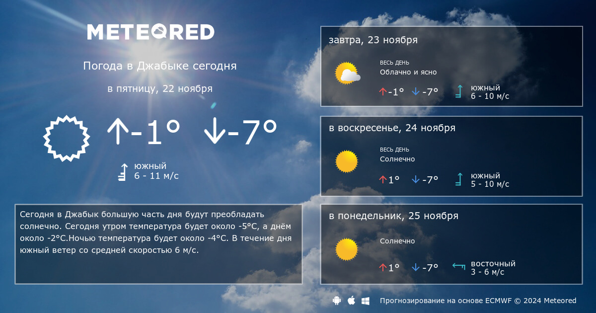 Погода в джабыке