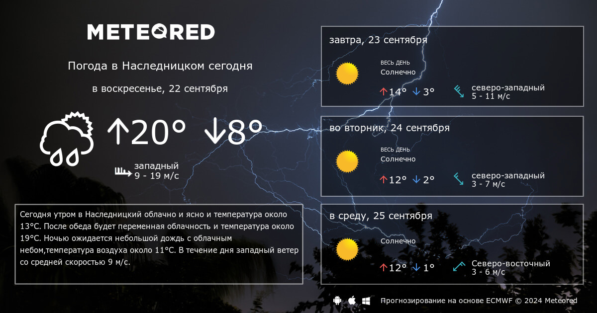 Погода в дане