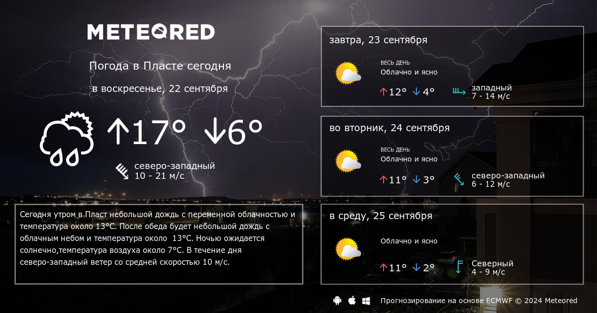 Погода в Пласте 14 дней  погода.com  Метеоред