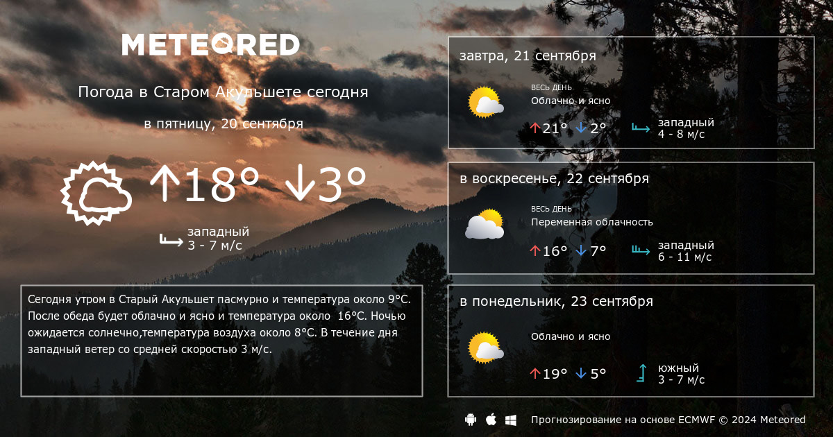 Meteo. Карта осадков Славянск на Кубани GISMETEO.