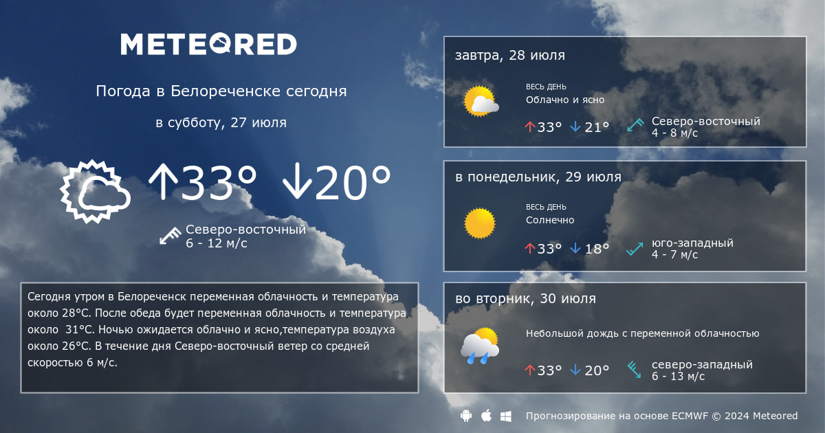 Погода в Белореченске на 14 дней