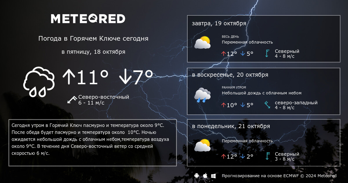 Погода в Горячем Ключе сегодня