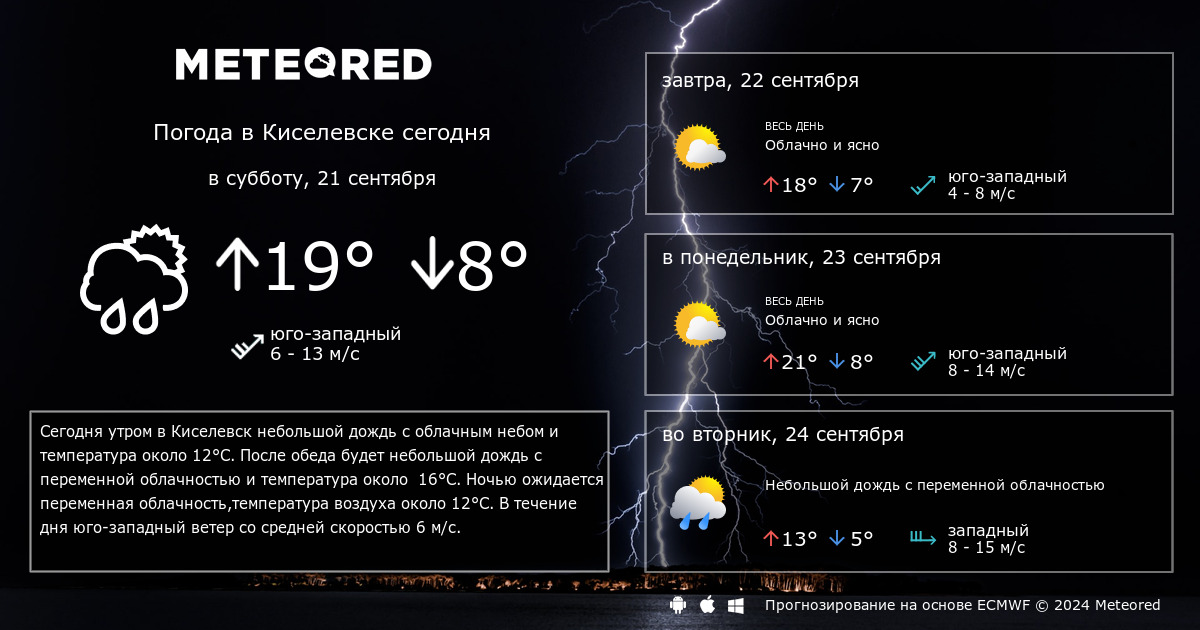 Погода в киселевске на июнь 2024