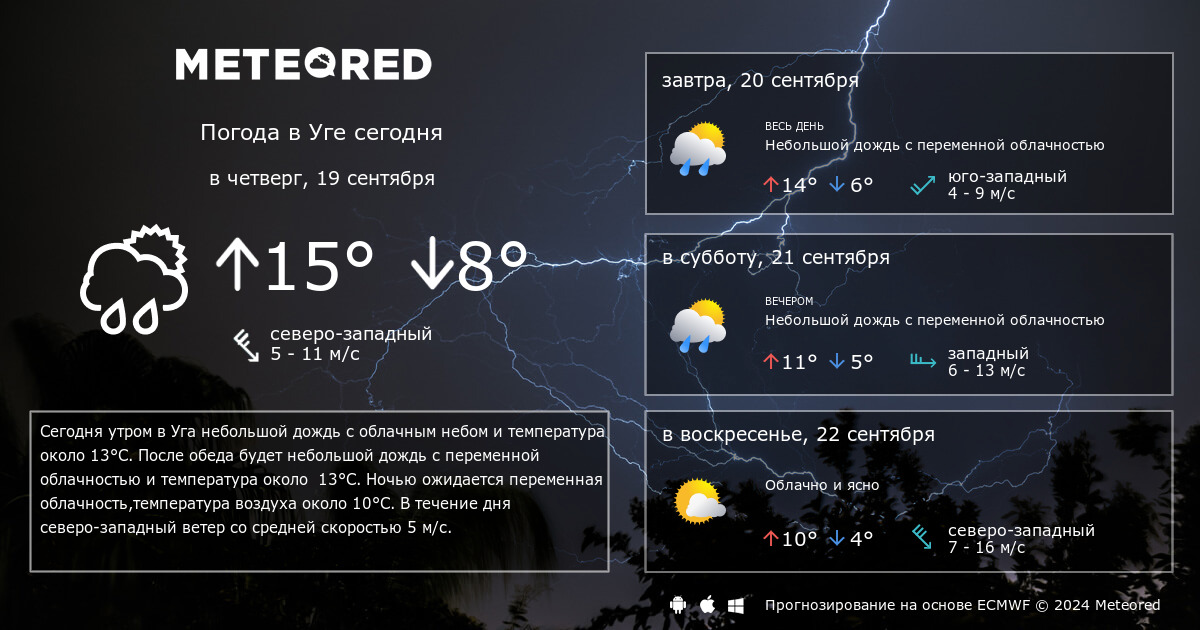 Подробный прогноз погоды в махачкале