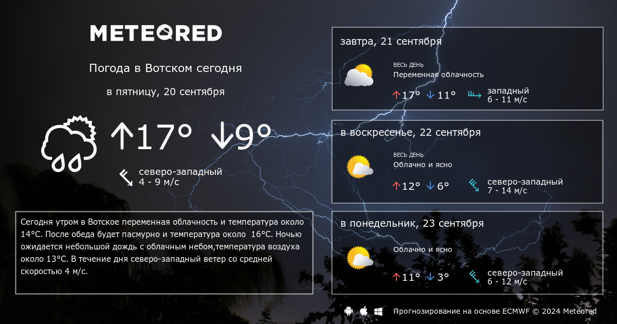 Погода в Ижевске. Климат в Южно Сахалинске. Погода в Нижнекамске. Погода в Балаково.