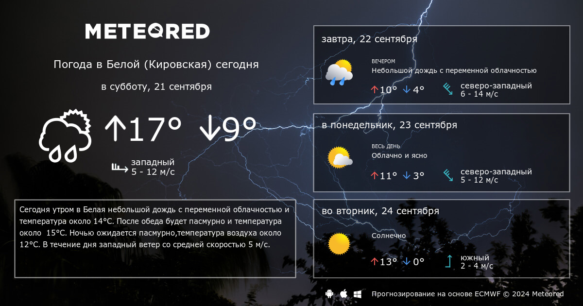 Погода по часам кировская