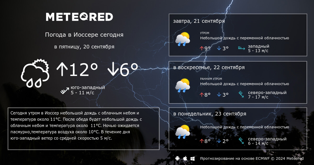 Погода троицкое карта