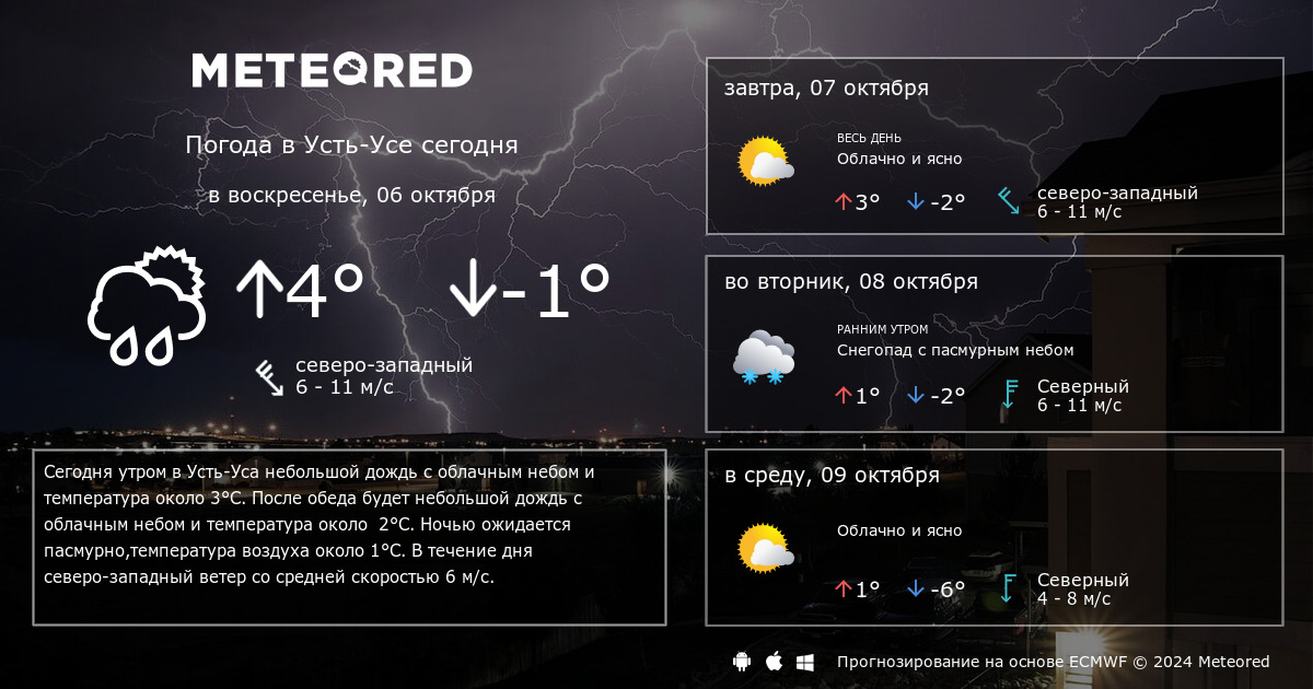 Почасовой прогноз погоды в Усть-Усе