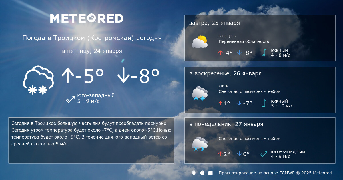 Погода в троицке карта осадков