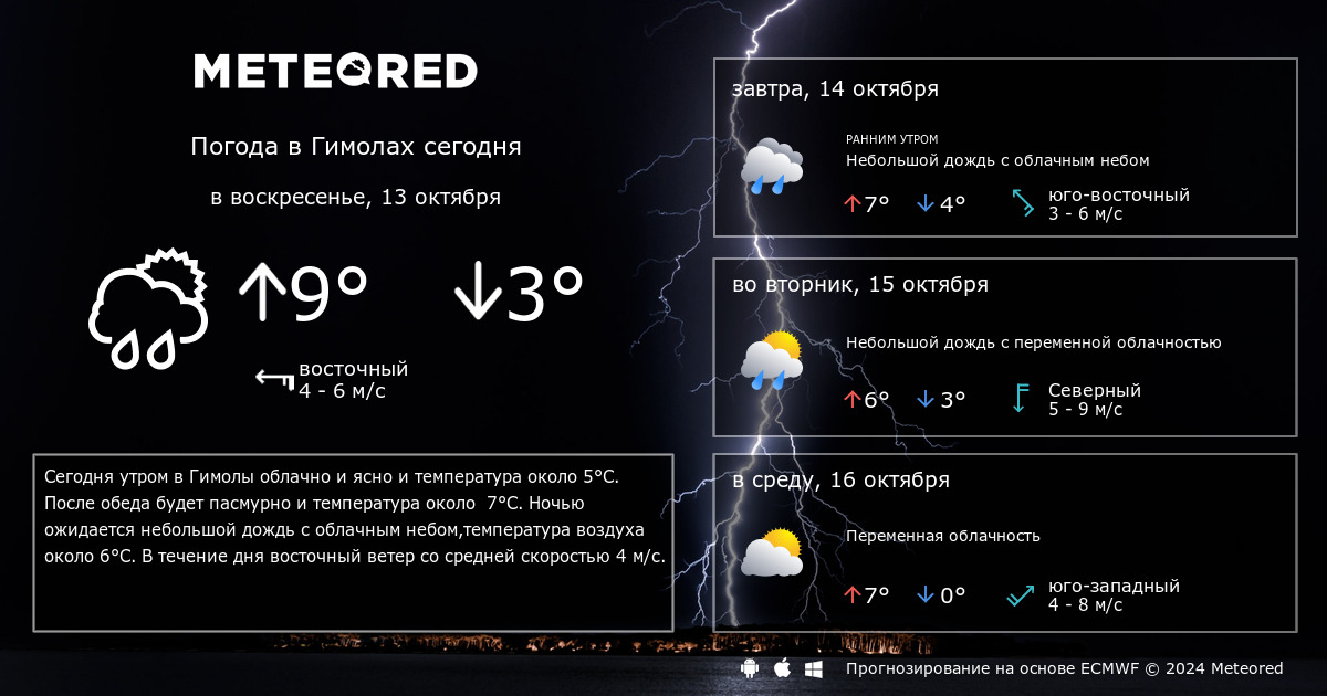 Погода в тумбе карелия