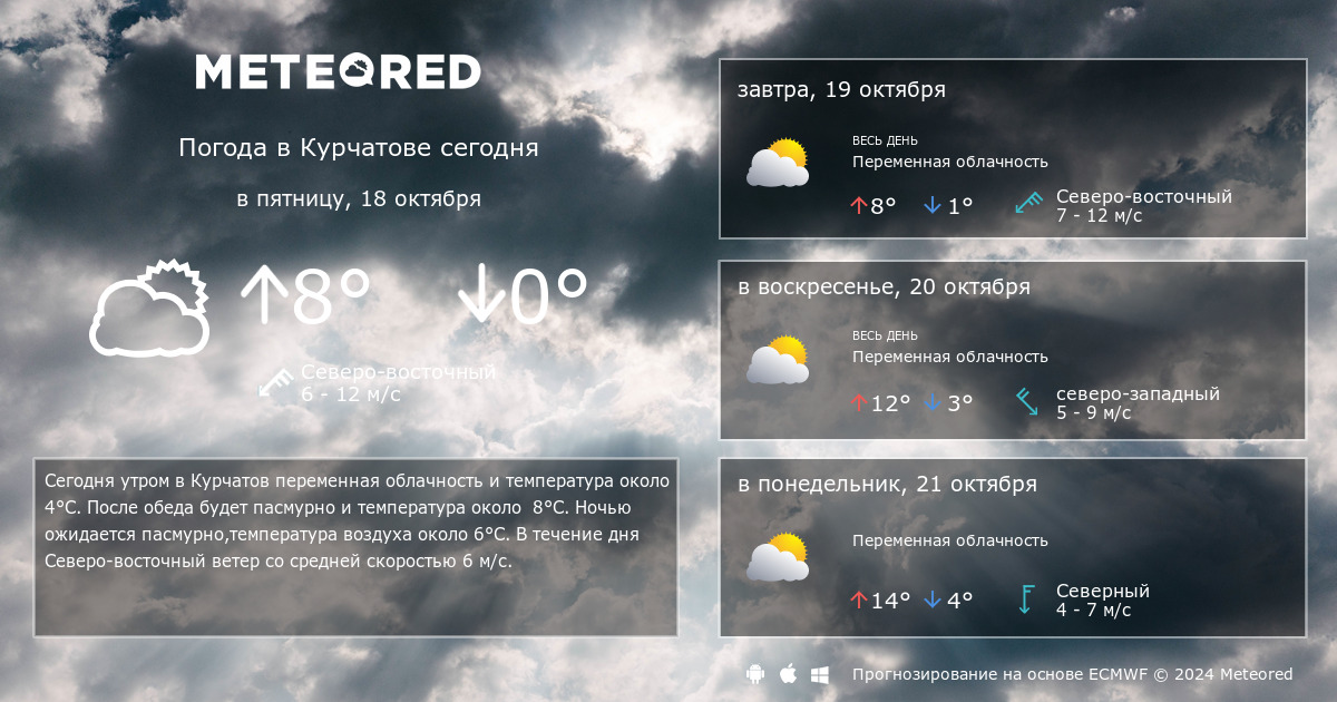 Погода в Курчатове на 10 дней (Курская область) - подробный прогноз - Погода poch-internat.ru