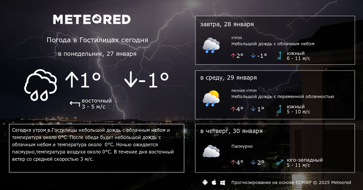 Карта осадков в электрогорске на сегодня