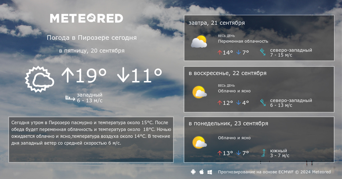 Погода в сальске на неделю точный прогноз