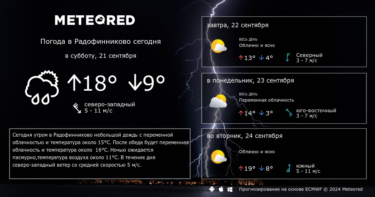 Погода в радофинниково на неделю