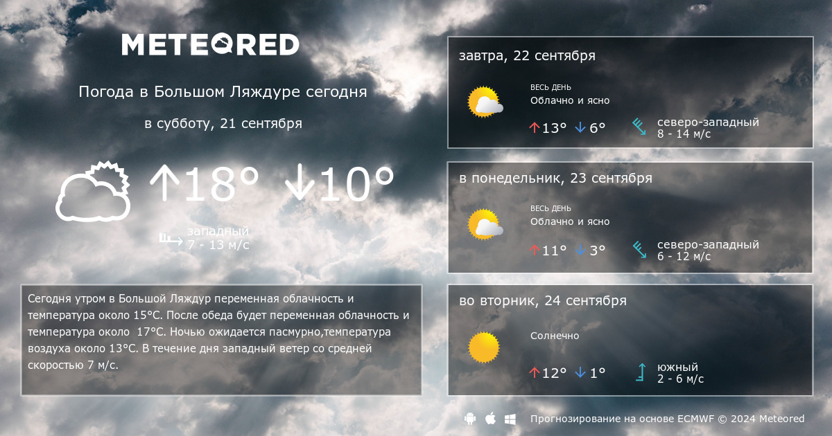 Прогноз в подольске на 14 дней погоды