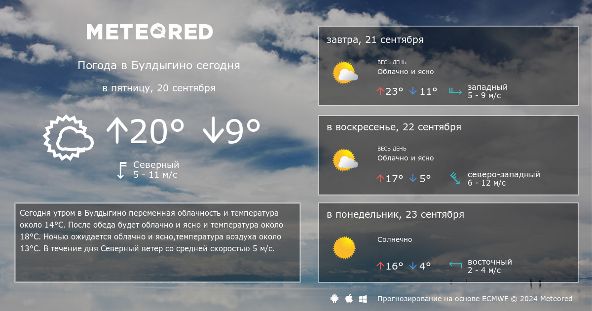 Погода в краснотурьинске на май 2024