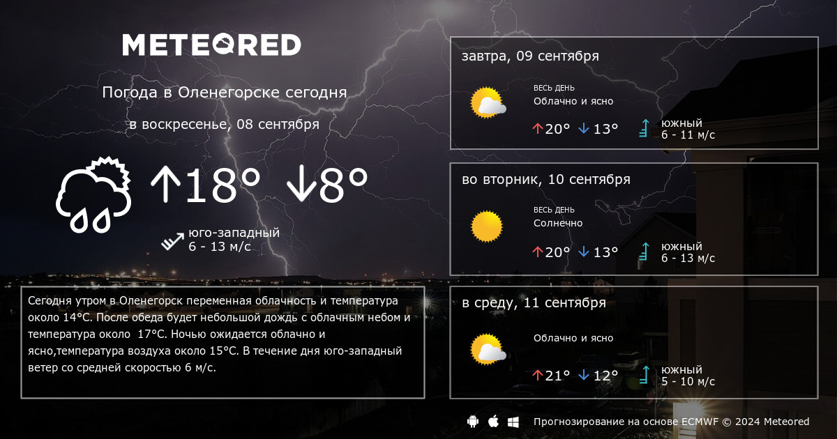 Погода в Оленегорске